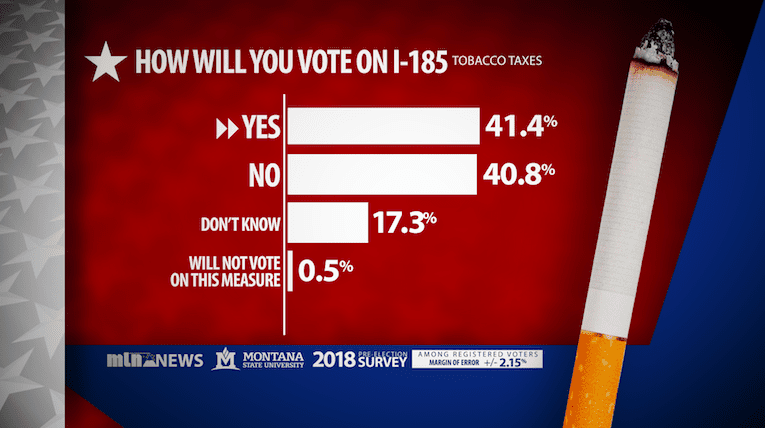 Tobacco Tax Poll