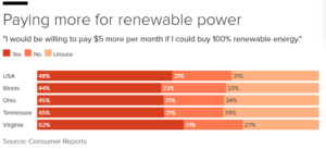 renewable-power-paying